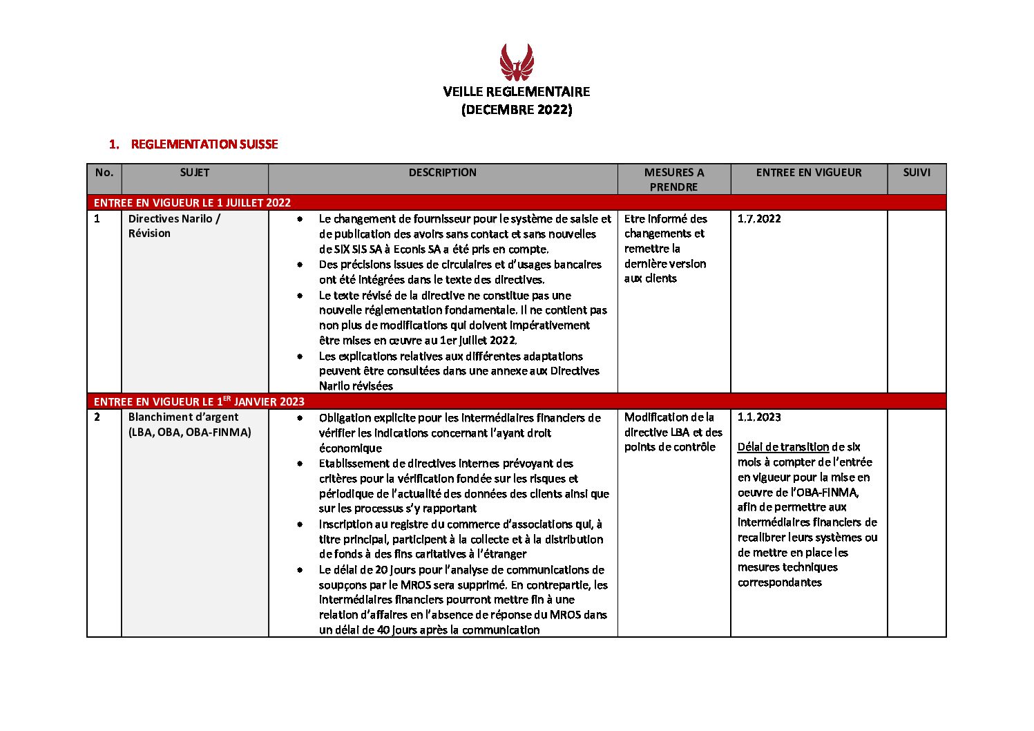 Phoenix — Veille réglementaire Q4 2022 (PDF)